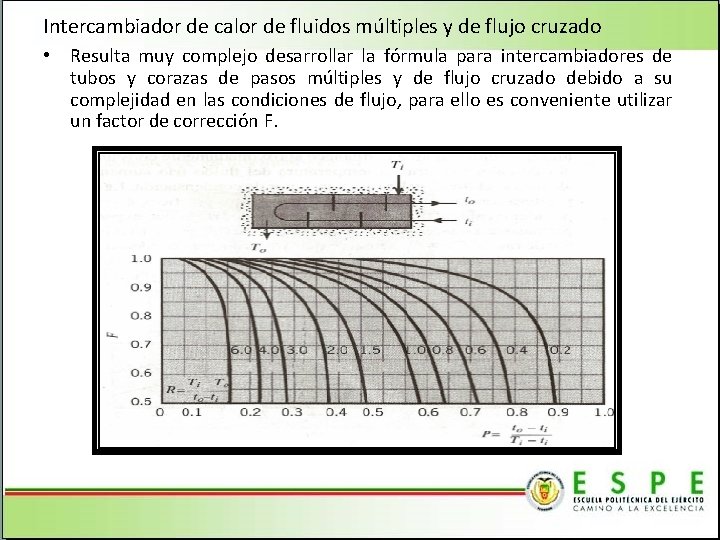 Intercambiador de calor de fluidos múltiples y de flujo cruzado • Resulta muy complejo