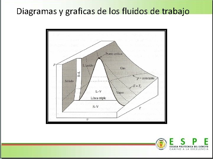 Diagramas y graficas de los fluidos de trabajo 