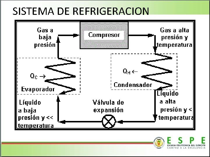 SISTEMA DE REFRIGERACION 