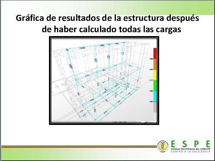 Gráfica de resultados de la estructura después de haber calculado todas las cargas 