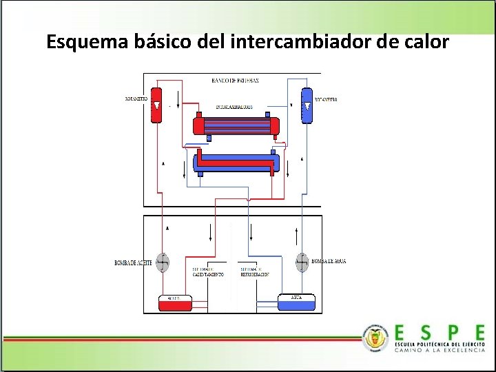 Esquema básico del intercambiador de calor 