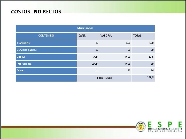  COSTOS INDIRECTOS Misceláneos CONTENIDO CANT. VALOR/U TOTAL Transporte 1 100 Servicios básicos 1