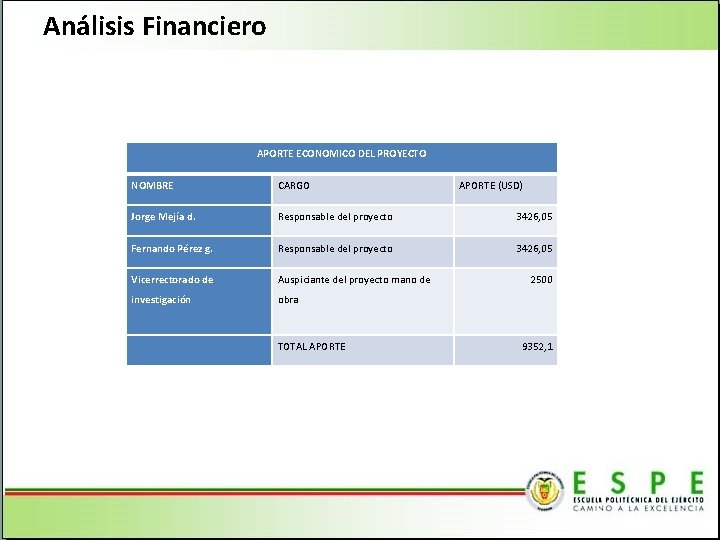 Análisis Financiero APORTE ECONOMICO DEL PROYECTO NOMBRE CARGO Jorge Mejía d. Responsable del proyecto