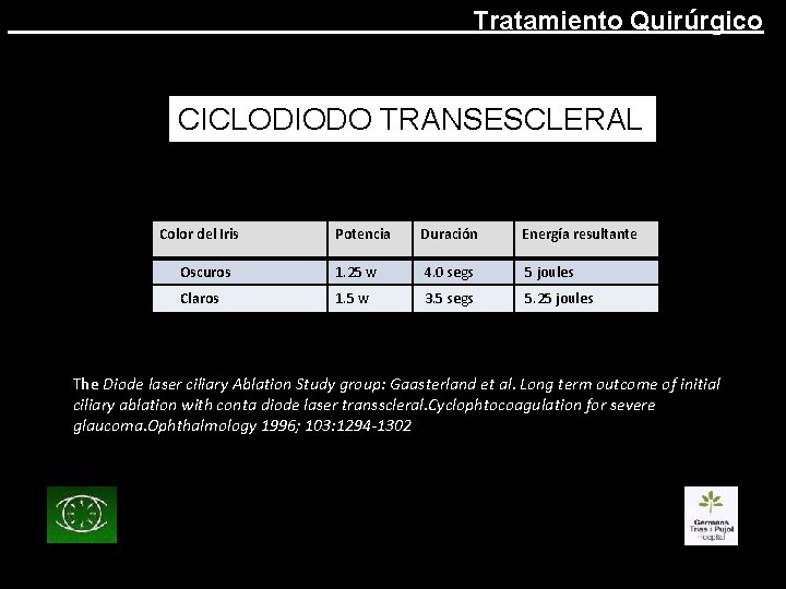 Tratamiento Quirúrgico CICLODIODO TRANSESCLERAL Color del Iris Potencia Duración Energía resultante Oscuros 1. 25