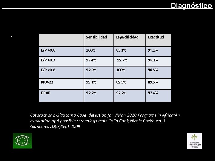 Diagnóstico . Sensibilidad Especificidad Exactitud E/P >0. 6 100% 89. 1% 94. 1% E/P