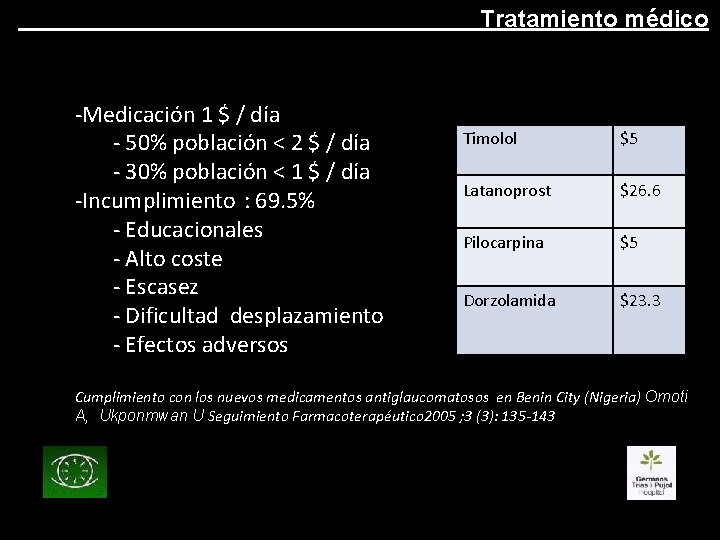 Tratamiento médico -Medicación 1 $ / día - 50% población < 2 $ /