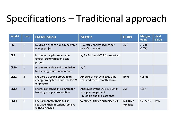 Specifications – Traditional approach Need # Rank Description Metric Units Marginal Value US$ > Specifications – Traditional approach Need # Rank Description Metric Units Marginal Value US$ >