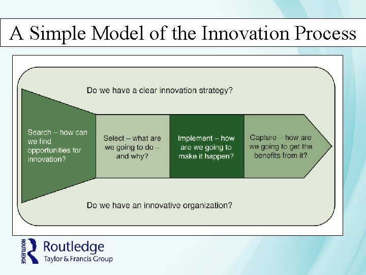 A Simple Model of the Innovation Process A Simple Model of the Innovation Process