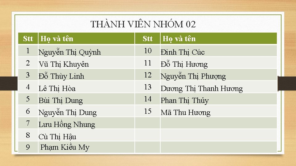 THÀNH VIÊN NHÓM 02 Stt Họ và tên 1 Nguyễn Thị Quỳnh 10 Đinh