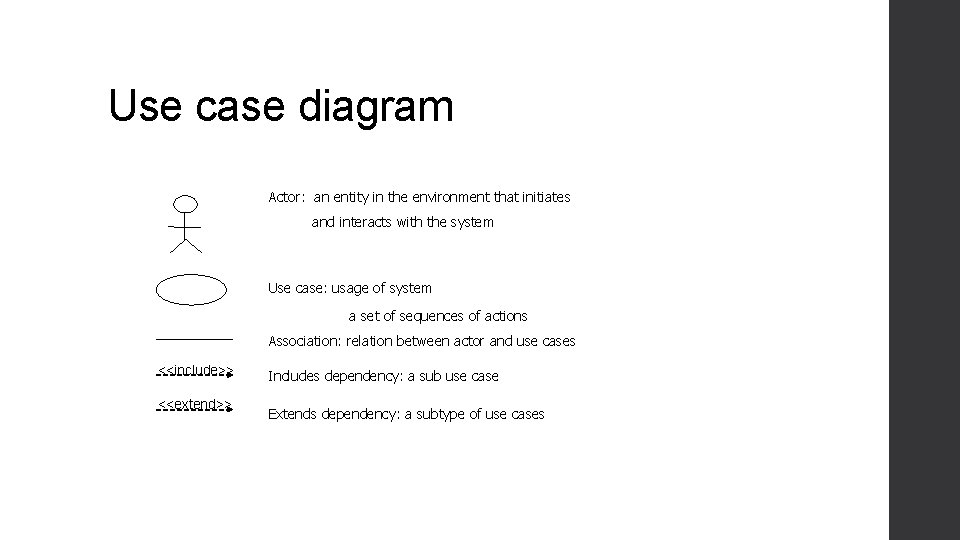 Use case diagram Actor: an entity in the environment that initiates and interacts with Use case diagram Actor: an entity in the environment that initiates and interacts with