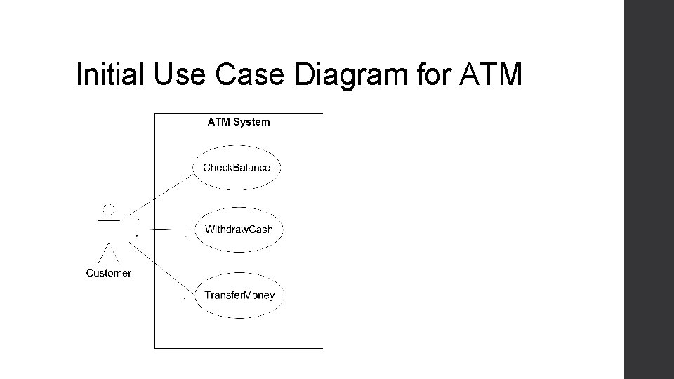 Initial Use Case Diagram for ATM Initial Use Case Diagram for ATM