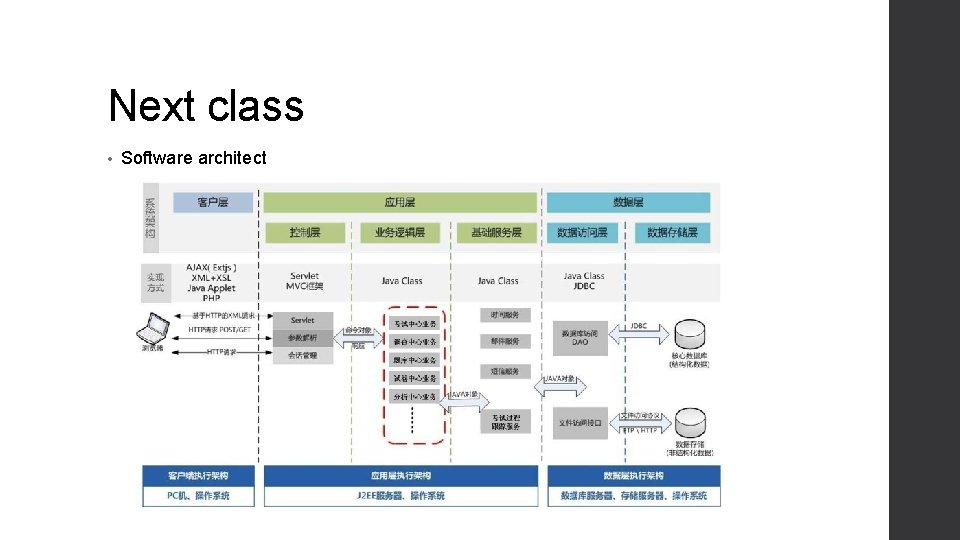 Next class • Software architect Next class • Software architect