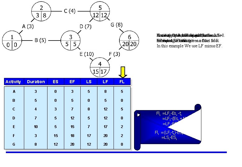 Nowactivity Activity For Similarly we C have ithas is A carried B, two LF