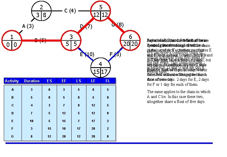 2 5 12 12 C (4) 3 8 A (3) 1 3 B (5)