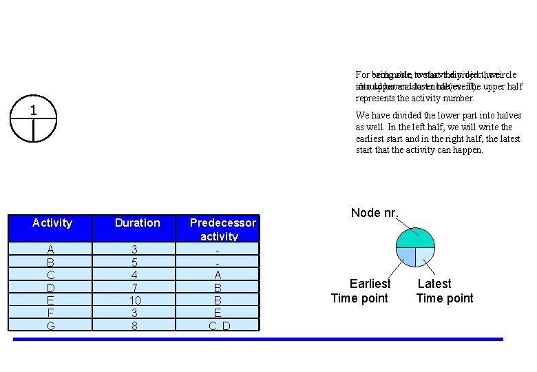 For each beingnode, able to westart havethe divided project, thewecircle should into upper haveand