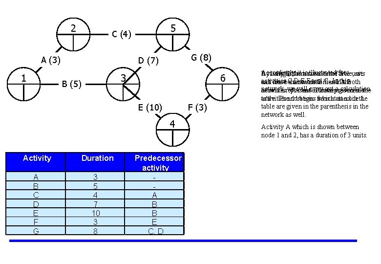 2 A (3) 1 5 C (4) G (8) D (7) 3 B (5)