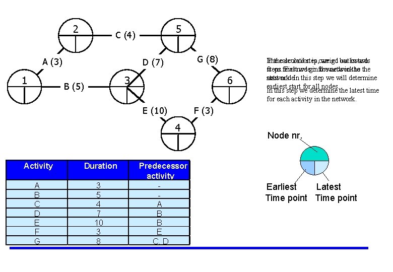 2 A (3) 1 5 C (4) G (8) D (7) 3 B (5)