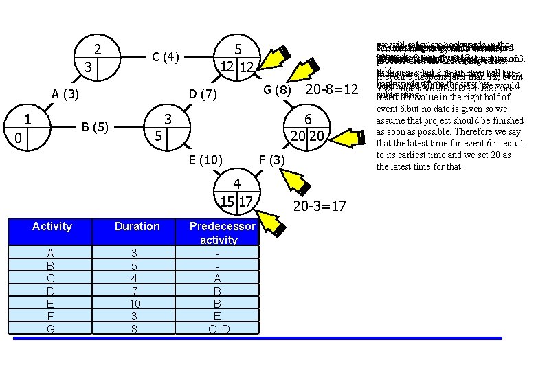 2 C (4) 3 A (3) 1 G (8) D (7) B (5) 0