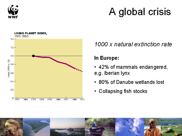 A global crisis 1000 x natural extinction rate In Europe: • 42% of mammals