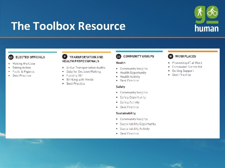 User. Toolbox Panels Resource The 