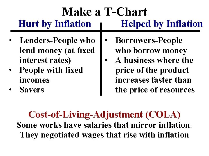 Make a T-Chart Hurt by Inflation Helped by Inflation • Lenders-People who • Borrowers-People