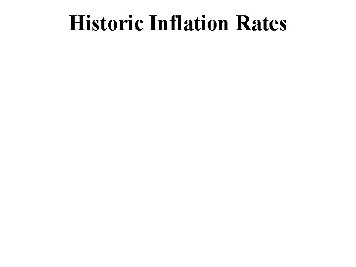 Historic Inflation Rates 