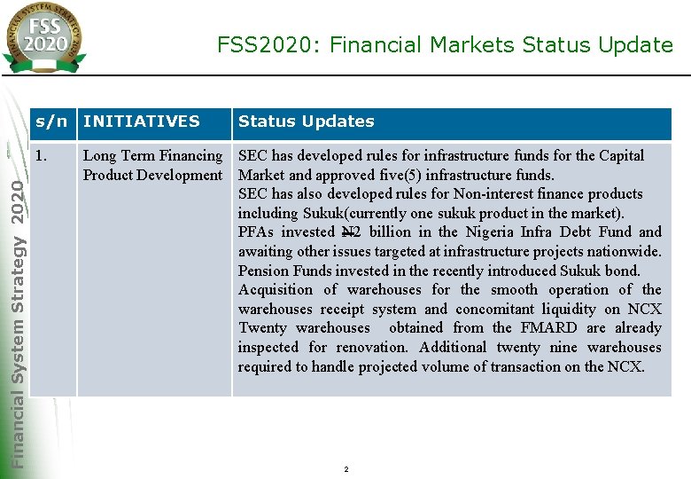 FSS 2020: Financial Markets Status Update s/n INITIATIVES Financial System Strategy 2020 1. Status