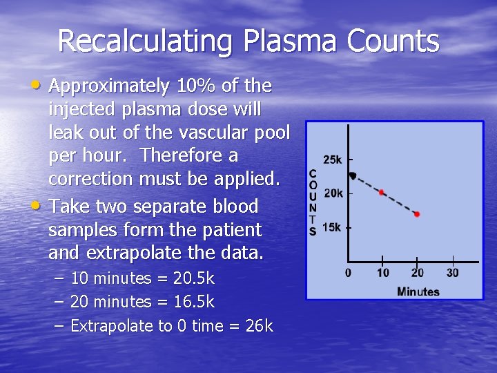 Recalculating Plasma Counts • Approximately 10% of the • injected plasma dose will leak