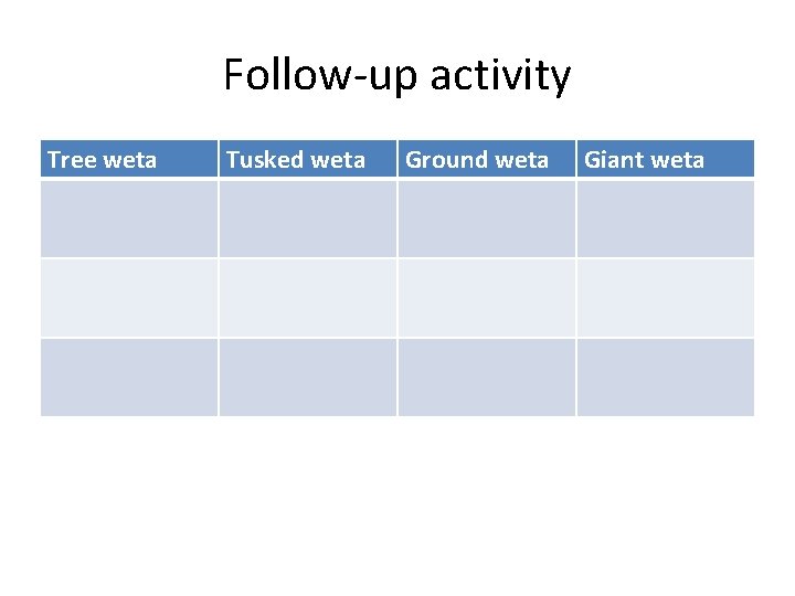 Follow-up activity Tree weta Tusked weta Ground weta Giant weta 