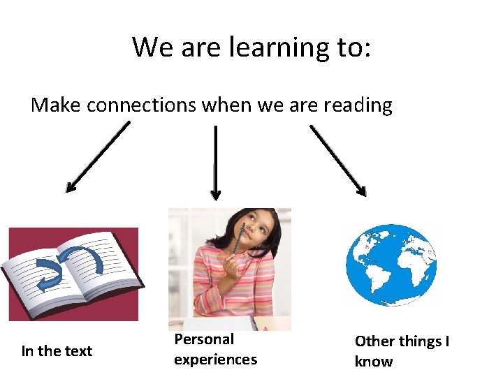 We are learning to: Make connections when we are reading In the text Personal