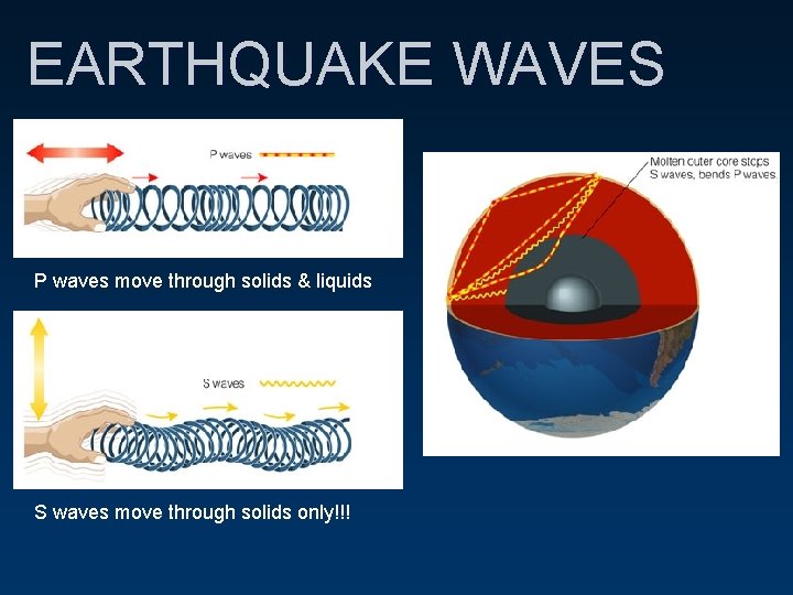 EARTHQUAKE WAVES P waves move through solids & liquids S waves move through solids