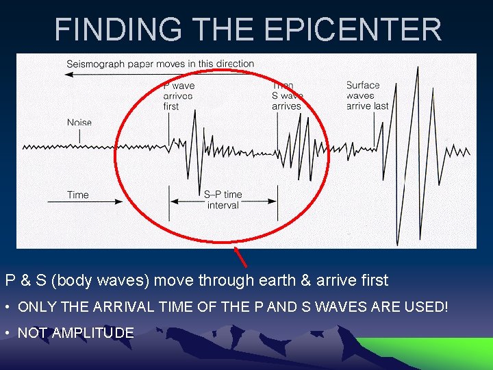 FINDING THE EPICENTER P & S (body waves) move through earth & arrive first