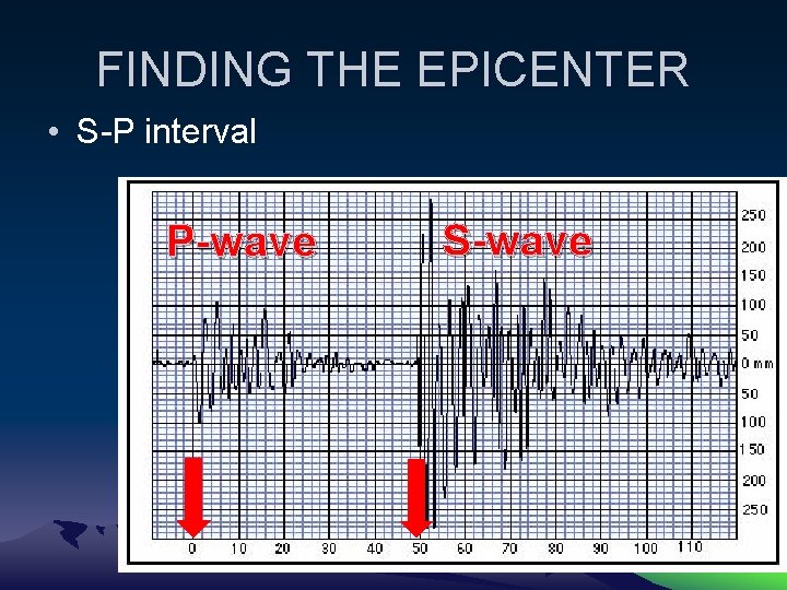 FINDING THE EPICENTER • S-P interval P-wave S-wave 