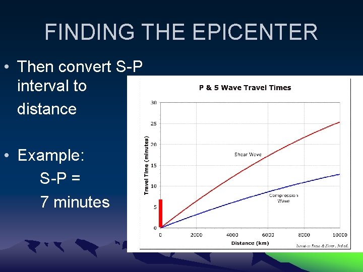 FINDING THE EPICENTER • Then convert S-P interval to distance • Example: S-P =