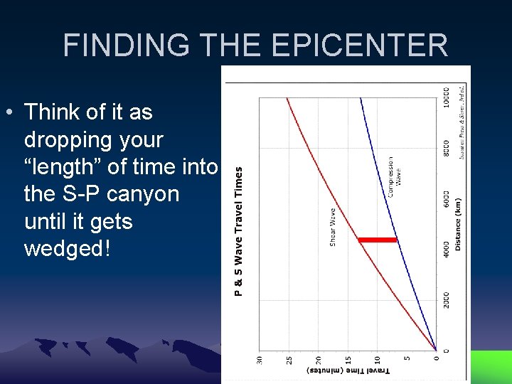 FINDING THE EPICENTER • Think of it as dropping your “length” of time into