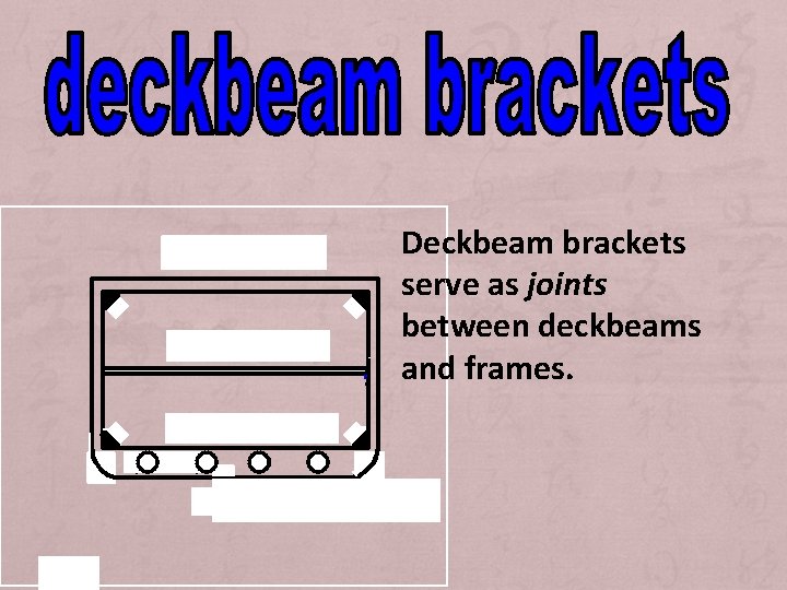 Deckbeam brackets serve as joints between deckbeams and frames. sound 