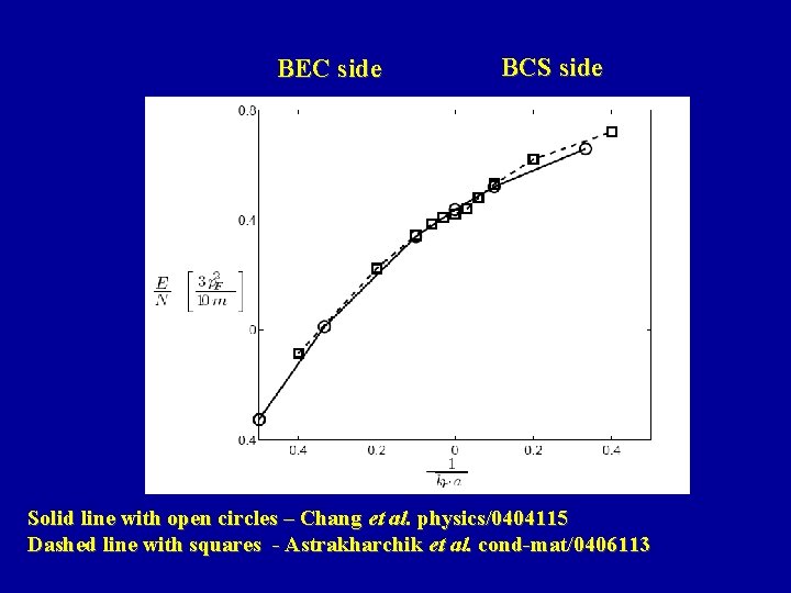 BEC side BCS side Solid line with open circles – Chang et al. physics/0404115