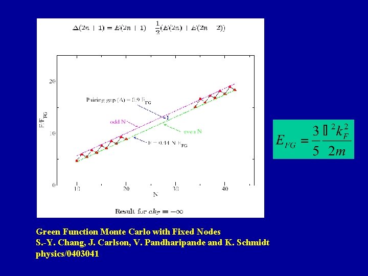 Green Function Monte Carlo with Fixed Nodes S. -Y. Chang, J. Carlson, V. Pandharipande