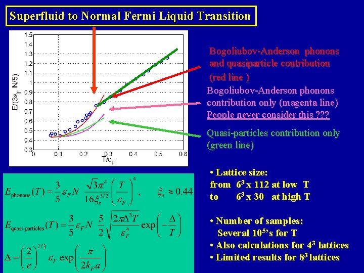 Superfluid to Normal Fermi Liquid Transition Bogoliubov-Anderson phonons and quasiparticle contribution (red line )