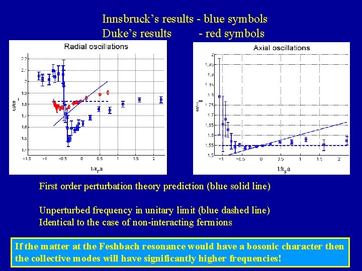 Innsbruck’s results - blue symbols Duke’s results - red symbols First order perturbation theory