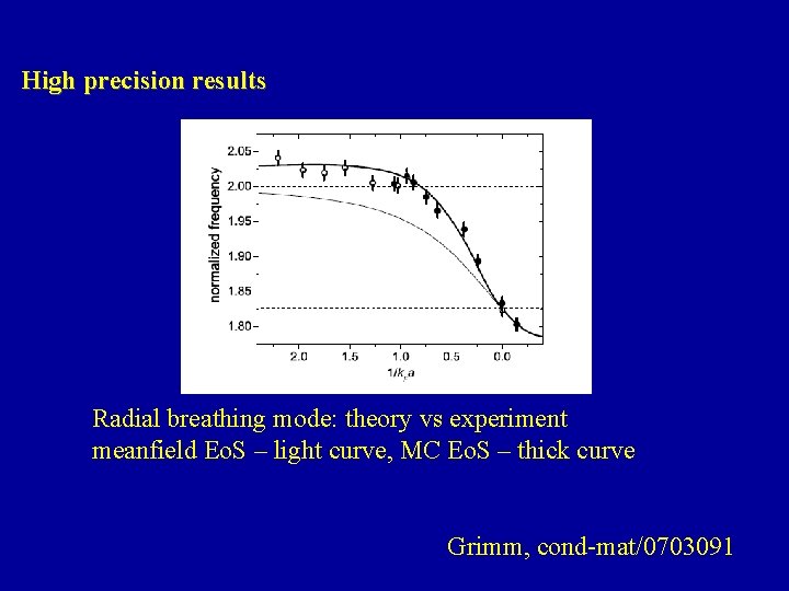 High precision results Radial breathing mode: theory vs experiment meanfield Eo. S – light High precision results Radial breathing mode: theory vs experiment meanfield Eo. S – light
