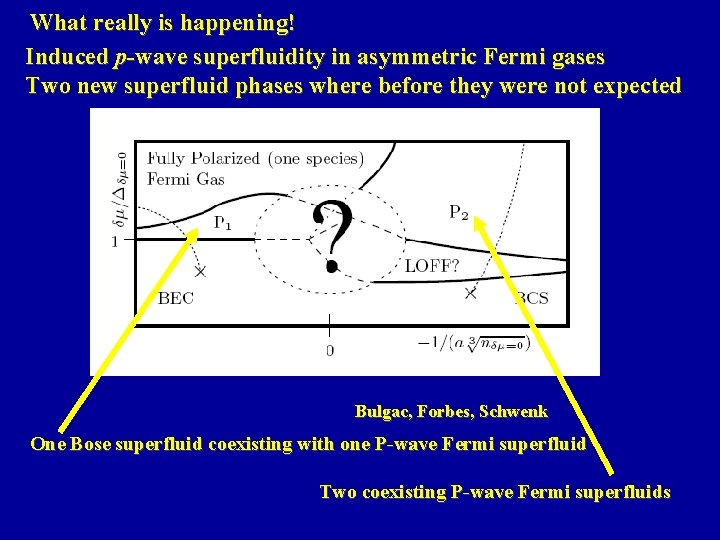 What really is happening! Induced p-wave superfluidity in asymmetric Fermi gases Two new superfluid