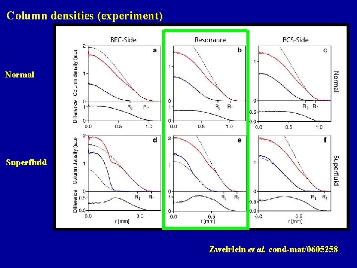 Column densities (experiment) Normal Superfluid Zweirlein et al. cond-mat/0605258 