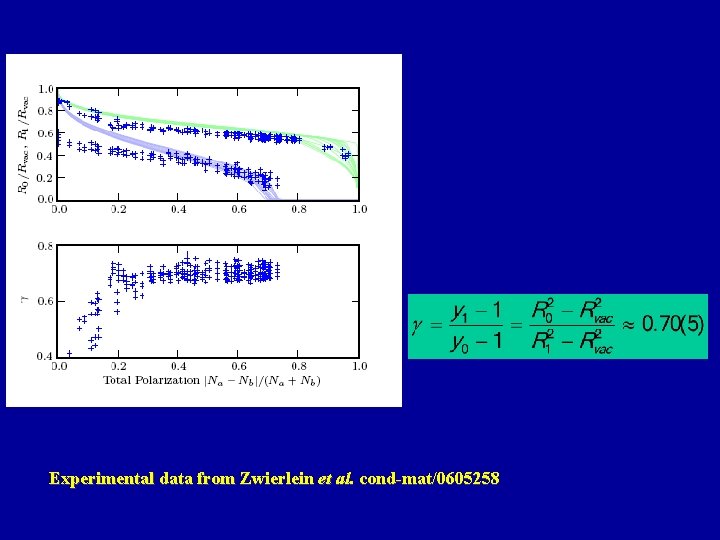Experimental data from Zwierlein et al. cond-mat/0605258 Experimental data from Zwierlein et al. cond-mat/0605258