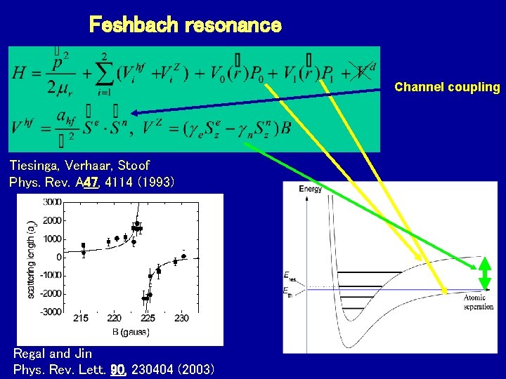 Feshbach resonance Channel coupling Tiesinga, Verhaar, Stoof Phys. Rev. A 47, 4114 (1993) Regal