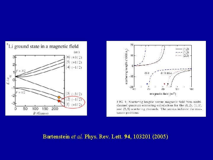 Bartenstein et al. Phys. Rev. Lett. 94, 103201 (2005) 