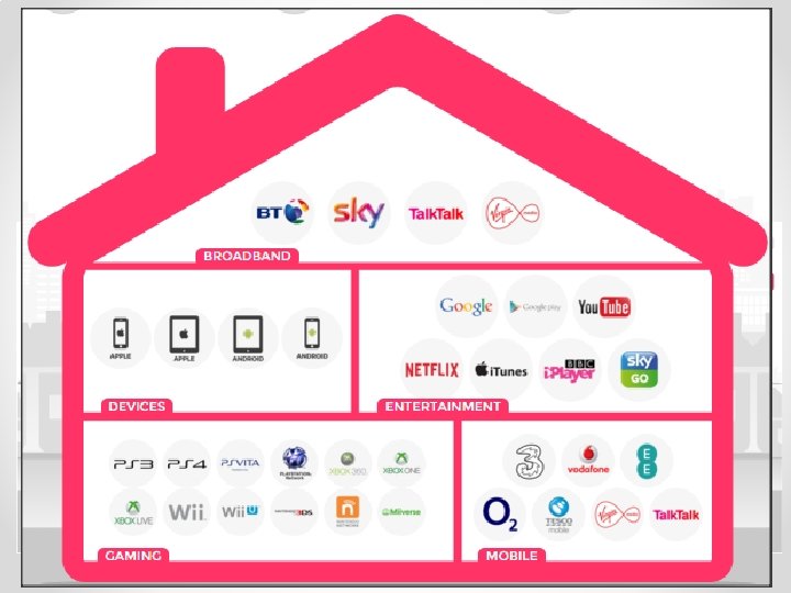 Parental Controls ‘On a specific device/platforms’: Click on any icon and you will be Parental Controls ‘On a specific device/platforms’: Click on any icon and you will be