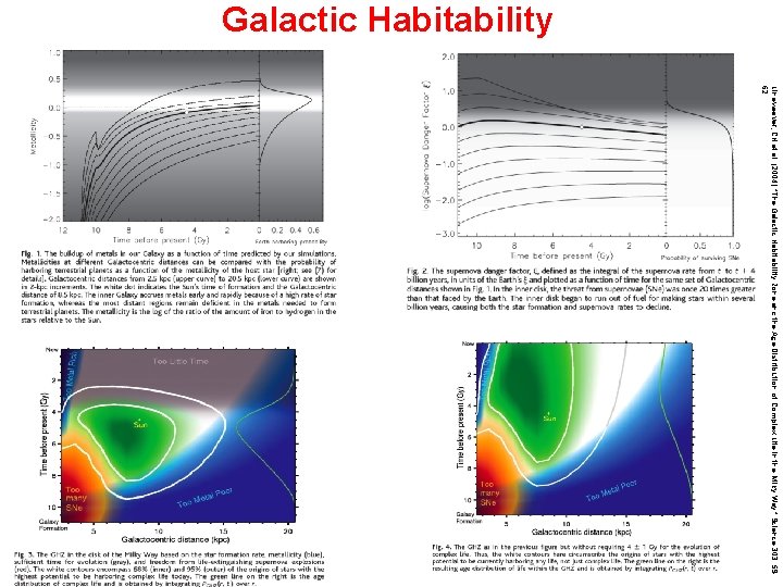 Galactic Habitability Lineweaver, CH et al. (2004) “The Galactic Habitability Zone and the Age