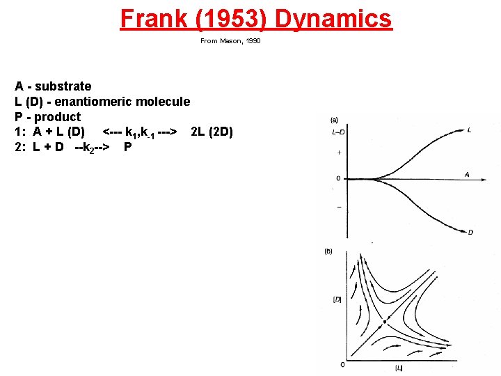 Frank (1953) Dynamics From Mason, 1990 A - substrate L (D) - enantiomeric molecule