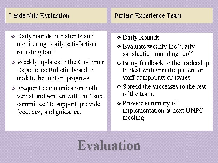 Leadership Evaluation Patient Experience Team v Daily rounds on patients and monitoring “daily satisfaction